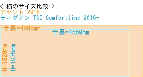 #アセント 2018- + ティグアン TSI Comfortline 2016-